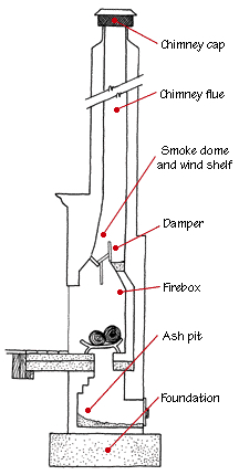 fireplace_chimney_parts_diagram